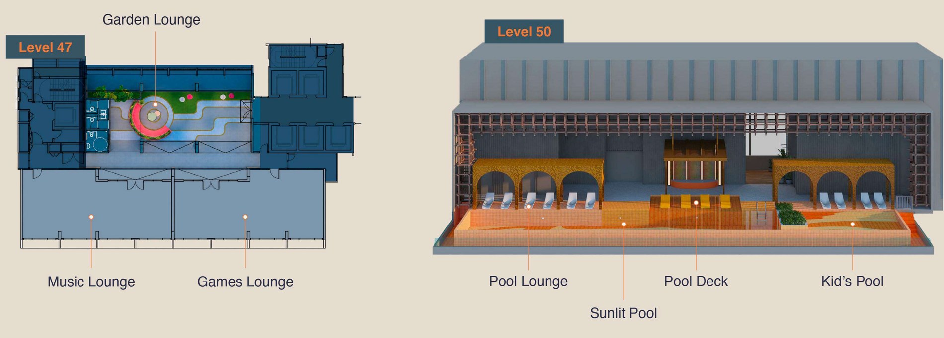 Tower B facilities plan — garden lounge, music lounge and games lounge on Level 47, sunlit pool, pool deck, pool lounge and kid's pool on Level 50